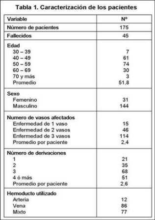 Tabla 1