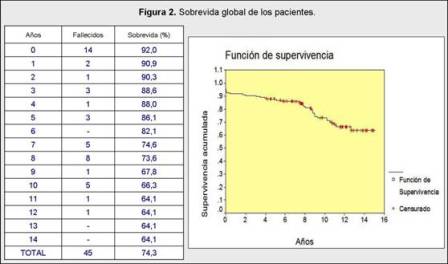 Figura 2