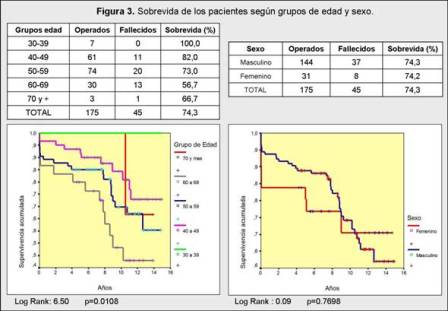 Figura 3