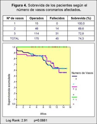 Figura 4