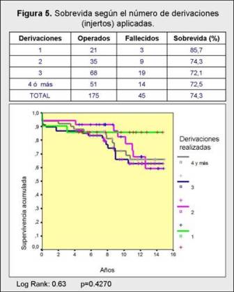 Figura 5