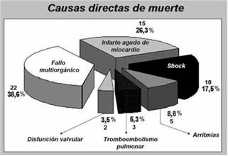 complicaciones_gastrointestinales2