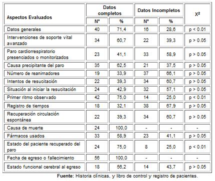 Tabla 1