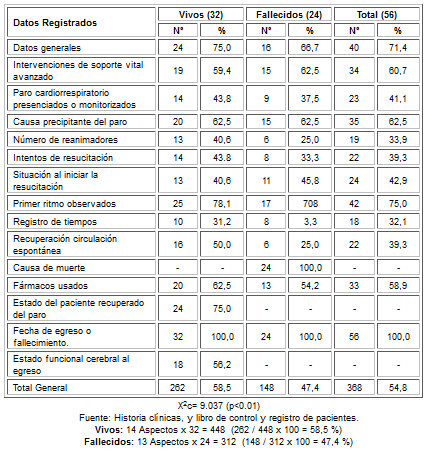 Tabla 2