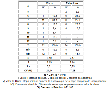 Tabla 3