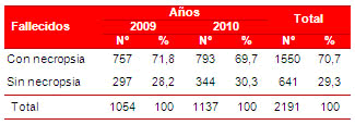 Tabla 1