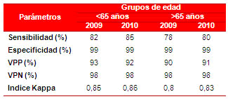 Tabla 4