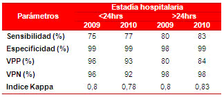 Tabla 5