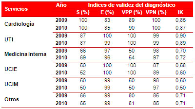 Tabla 6