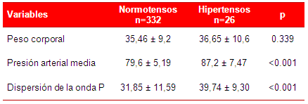 Tabla 1