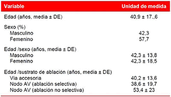 Tabla 1