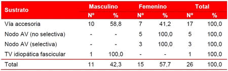 Tabla 4