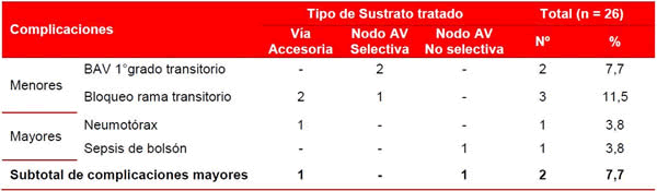 Tabla 5