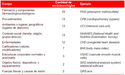 Tabla 1