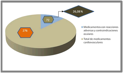 Gráfico 1