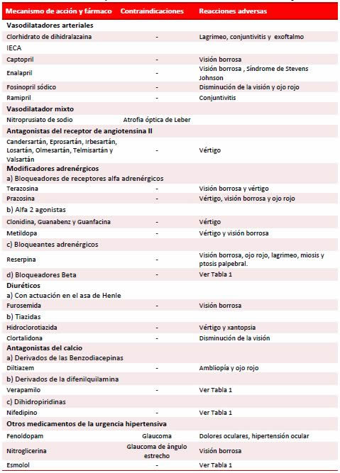 Tabla 2