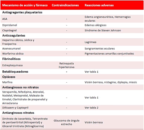 Tabla 3