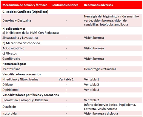 Tabla 4