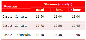 Tabla