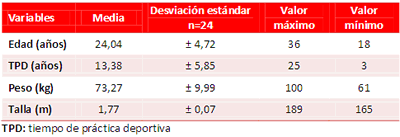 Tabla 1