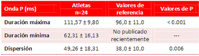 Tabla 2