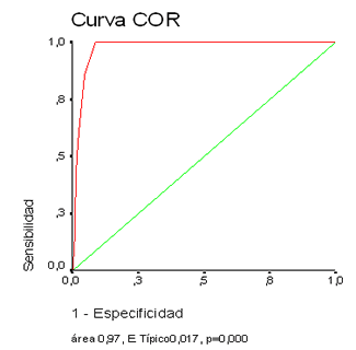 Figura 1