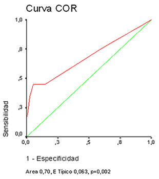 Figura 2