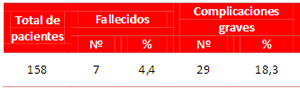 Tabla 1