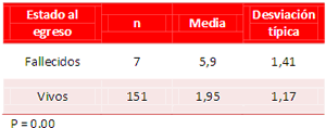 Tabla 4