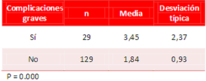 Tabla 5