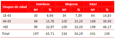 Tabla 1