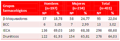 Tabla 2