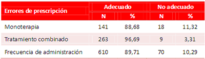 Tabla 5