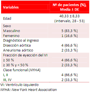 Tabla 1