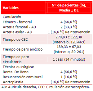 Tabla 2