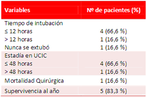 Tabla 3