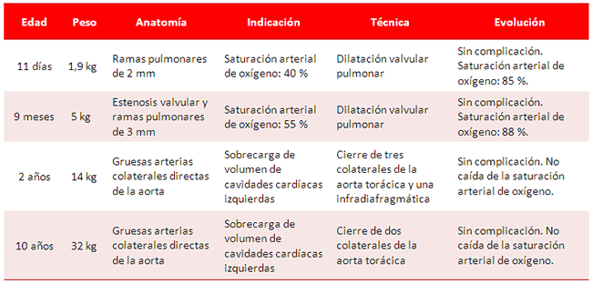 Tabla 1