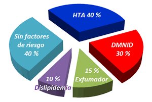 Gráfico 2