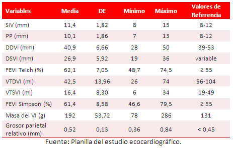 Tabla 1