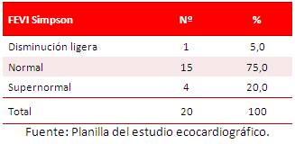 Tabla 2