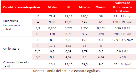 Tabla 4