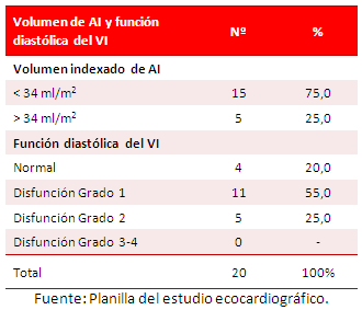 Tabla 5