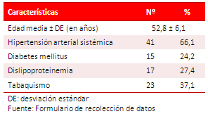 Tabla 1