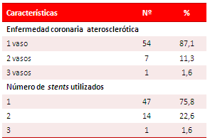 Tabla 2