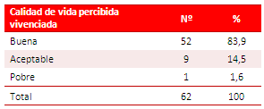 Tabla 3