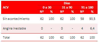 Tabla 4