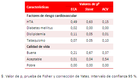 Tabla 5