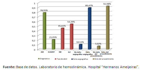 Gráfico