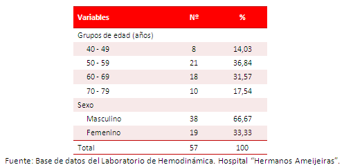 Tabla 1