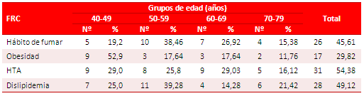 Tabla 2